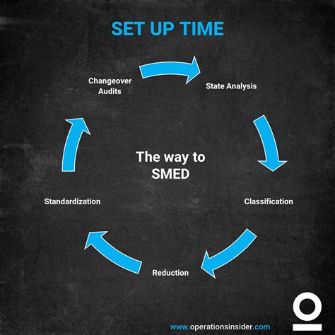 cnc machine setup time reduction|reduce cnc setup time.